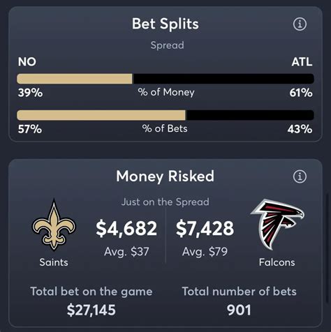 saints odds